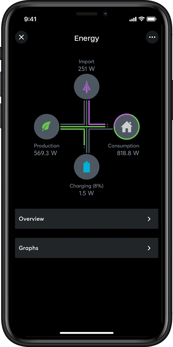 MU EN Energy Management