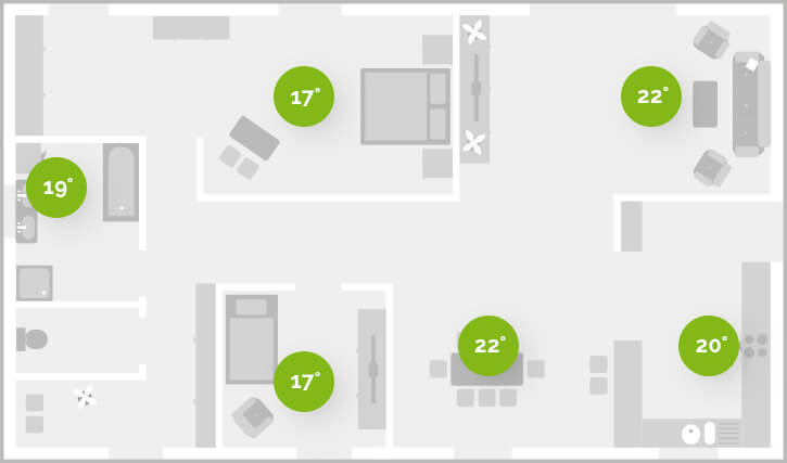 smarthome_nord_loxone_temperatur_klima_einzelraumregelung